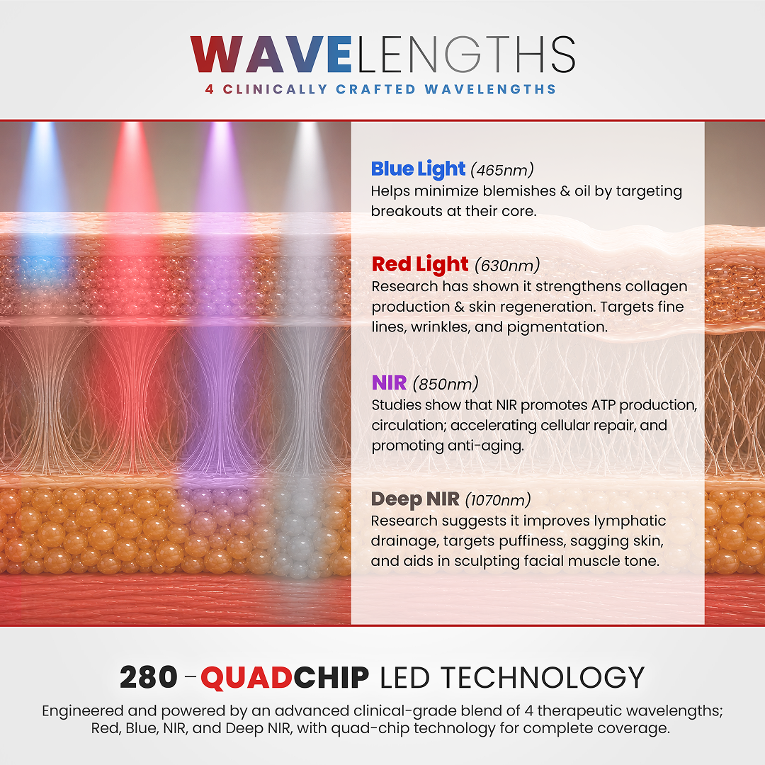 RAVAYALight Advanced-Spectrum Mask