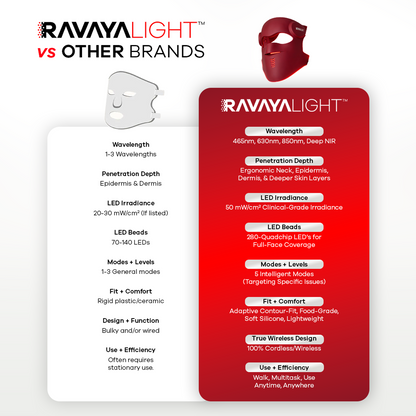 RAVAYALight Advanced-Spectrum Mask