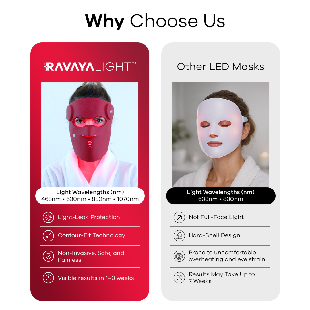RAVAYALight Advanced-Spectrum Mask
