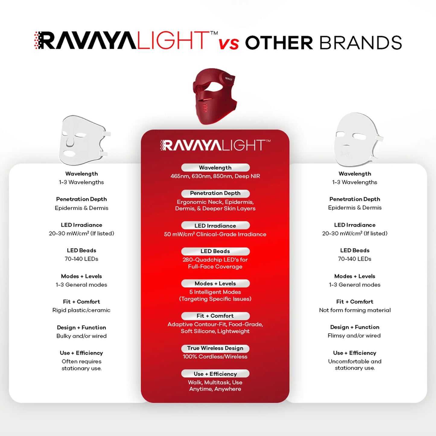 RAVAYALight Advanced-Spectrum Mask