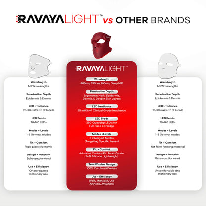 RAVAYALight Advanced-Spectrum Mask