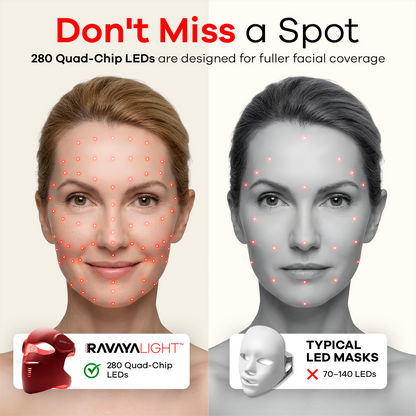 RavayaLight Advanced-Spectrum Mask